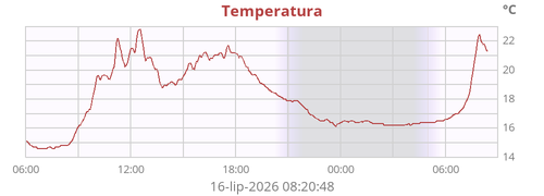 Temperatura
